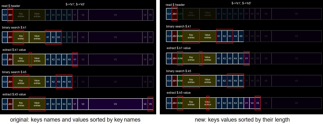 Sorting jsonb keys by length